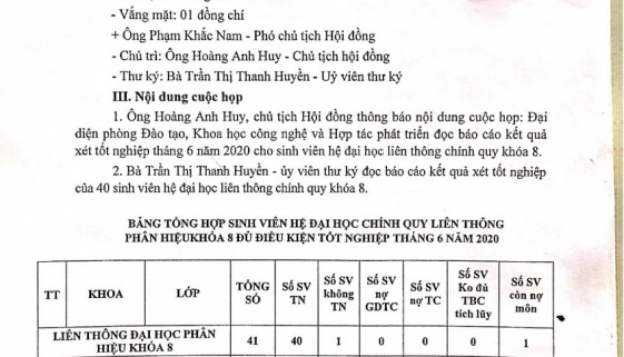 DANH SÁCH CẤP BẰNG TỐT NGHIỆP ĐẠI HỌC LIÊN THÔNG CHÍNH QUY PHÂN HIỆU KHÓA 8